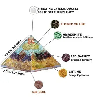 Orgonite Pyramid Amazonite Garnet Citrine